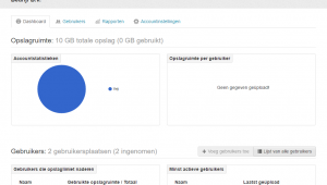 Business account dashboard tab